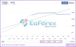 CoreX G EA live results