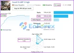 CoreX G EA results