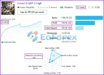 CoreX G MT4 live results