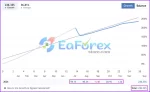 CoreX G MT4 results