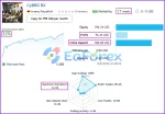 CyBRG RX results