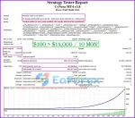 CyNera EA MT4 backtest results