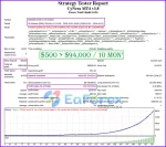 CyNera EA backtest results