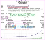 CyNera MT4 backtests results