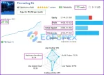 Finvesting EA MT4 live results