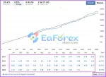 Finvesting EA live results