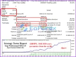 Gap Professional EA backtest