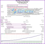 Green Hawk MT4 backtest