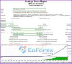 HFT Pro Evolution EA backtest