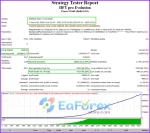 HFT Pro Evolution MT4 backtest