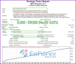 HFT Prop EA MT4 backtest