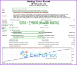 HFT Prop EA backtest