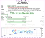 HFT Prop EA backtests