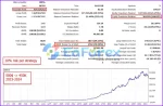 Indicement EA backtest