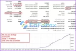 Indicement MT4 backtest