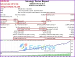 Infinite Storm EA MT4 backtest