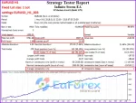 Infinite Storm EA backtest