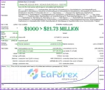 Magnat EA MT4 backtest results