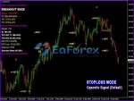 PipFinite Breakout EDGE indicator review