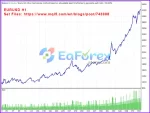 PipFinite EA Trend PRO backtest