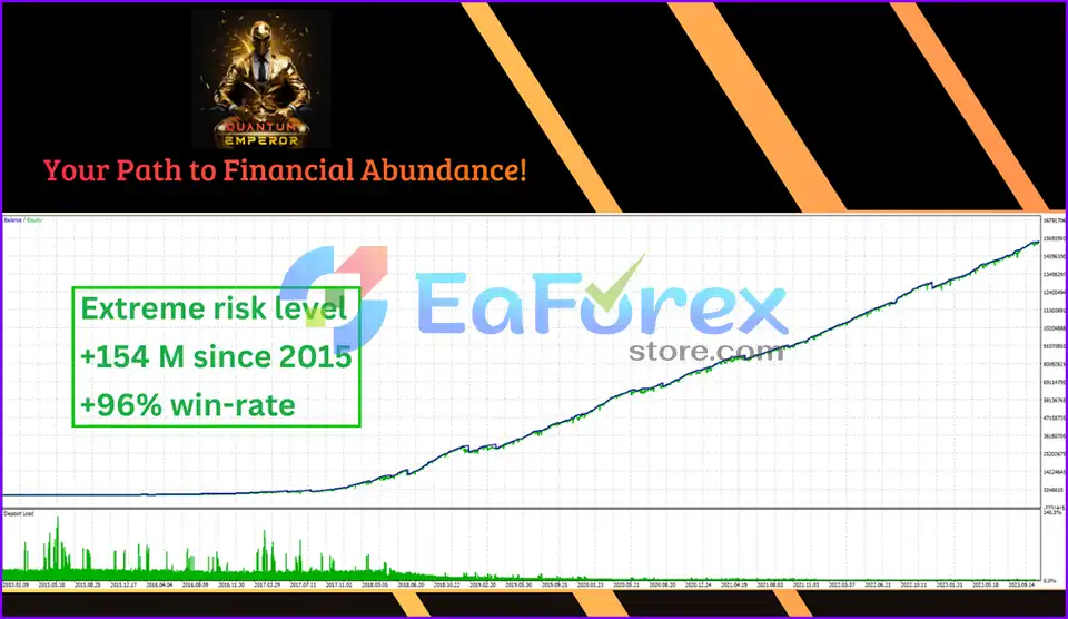 Quantum Emperor EA backtest