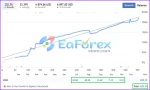 Quantum Emperor MT4 live signal results