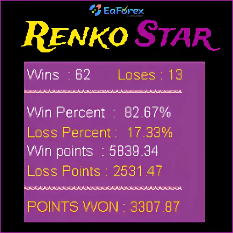 Renko Star Indicator