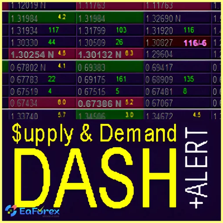 Supply and Demand Dashboard PRO