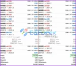 XauHedge Algo Funding EA results