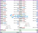 XauHedge Algo Funding MT4 results