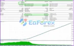 AI NeuroX EA backtest