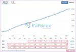 Advanced Hedge EA Results