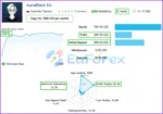 Aura Black Edition MT4 Live Results