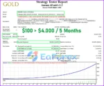 Aurum AI EA MT4 backtest