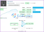 Aurum AI Results