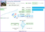 Boring Pips MEDIUM RISK