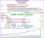 CrownPrinceFx Backtest