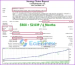 CrownPrinceFx EA MT4 Backtest