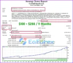 CrownPrinceFx MT4 Backtest