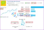 FrankoScalp EA results