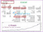 FrankoScalp MT4 Backtest