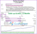 Gold Trend Scalping EA Backtest