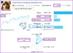 Gold Trend Scalping EA Live Results