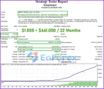 King Sniper EA MT4 Backtest