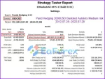 Panda Hedging MT4 backtest