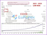 Range Breakout Day Trader EA backtests