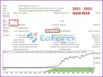 Range Breakout Day Trader MT4 backtest