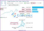 Range Breakout Day Trader Results