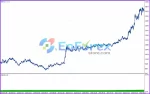 Range Breakout EA backtest