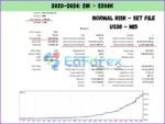 US30 Scalper EA MT4 backtest